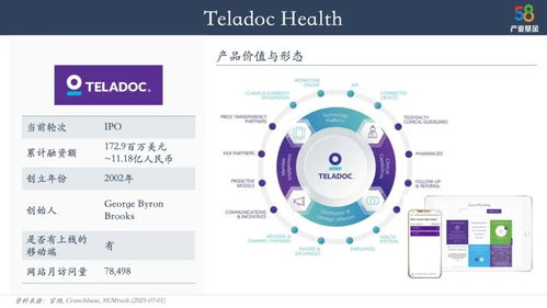 如何成為心理健康賽道獨角獸 盤點10 家海外公司 58投資筆記