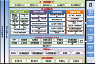解決方案 互聯網 健康醫療 藍盾區域醫療信息平臺解決方案